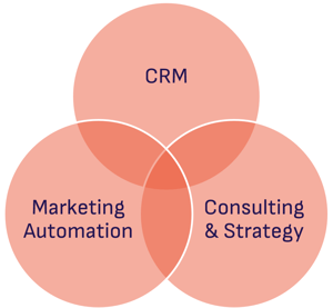 schéma-CRM-MA-Strat-en