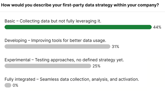 workshop actito - data strategy