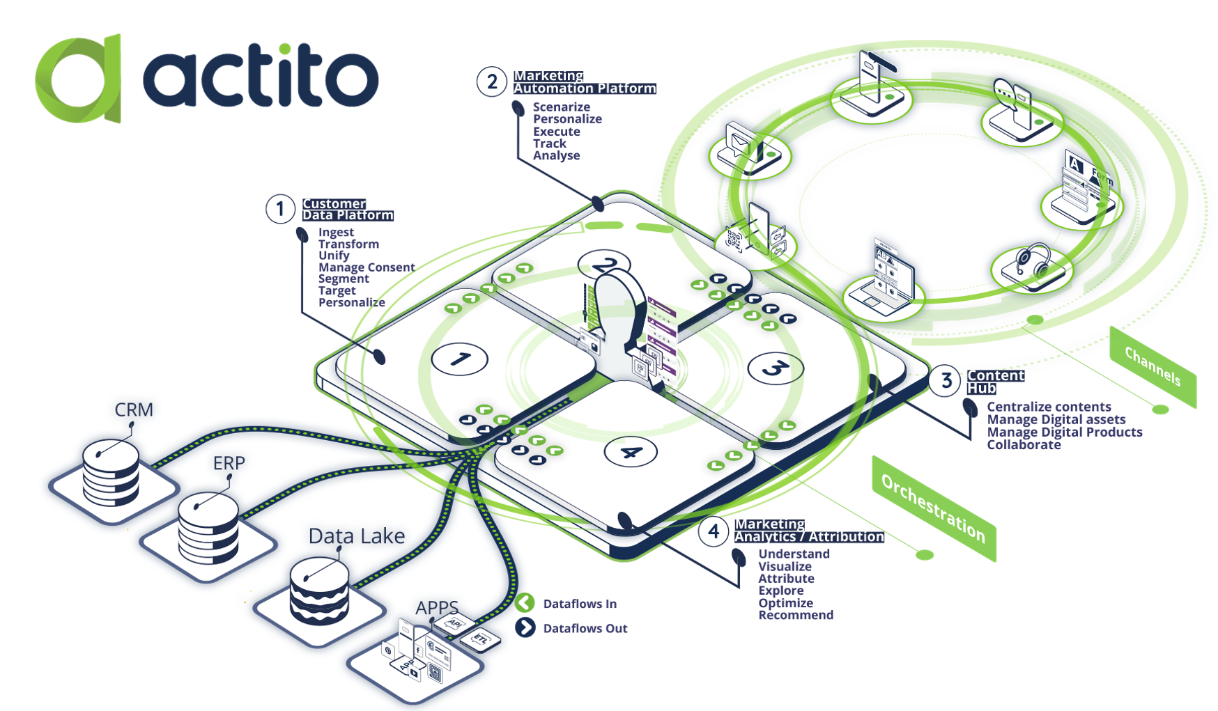 actito-global-scheme