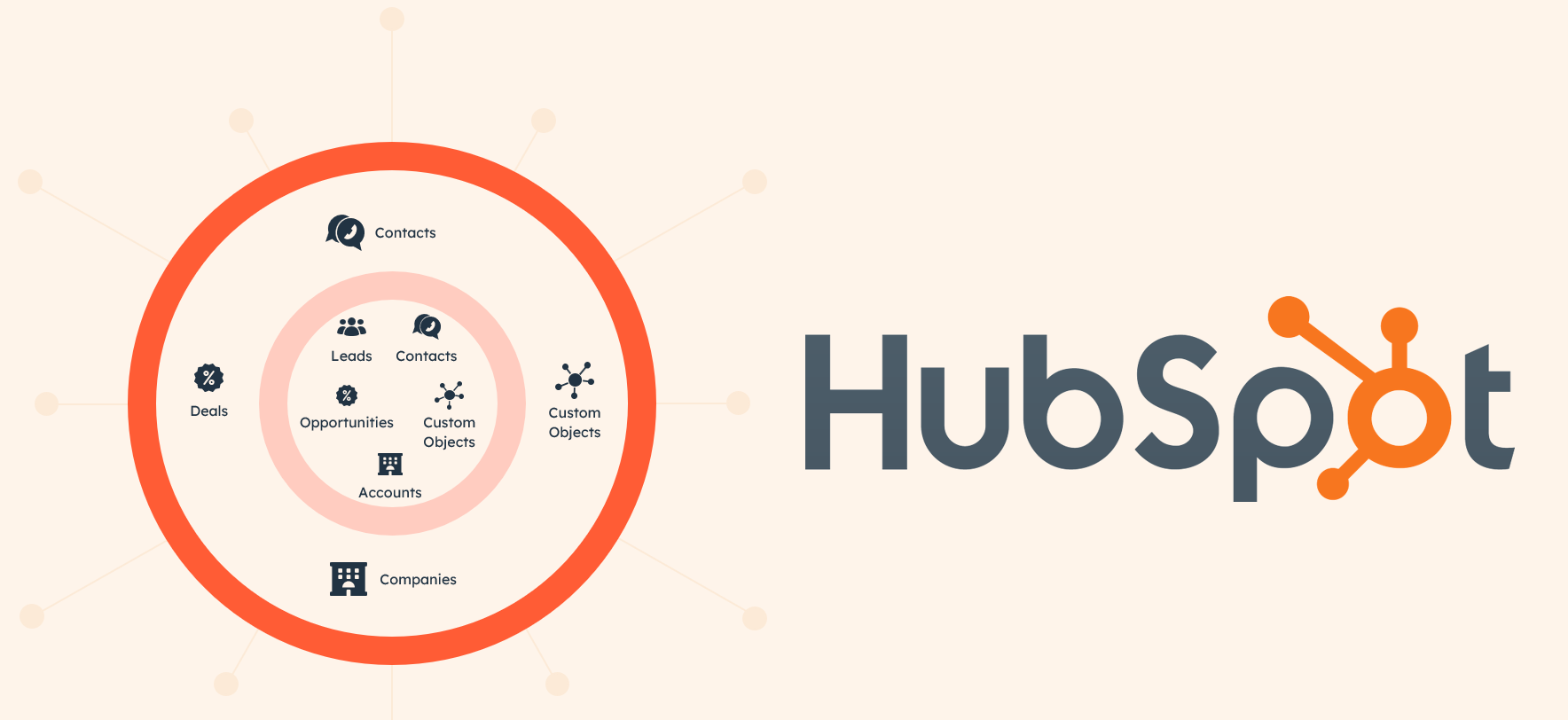 crm platform Hubspot